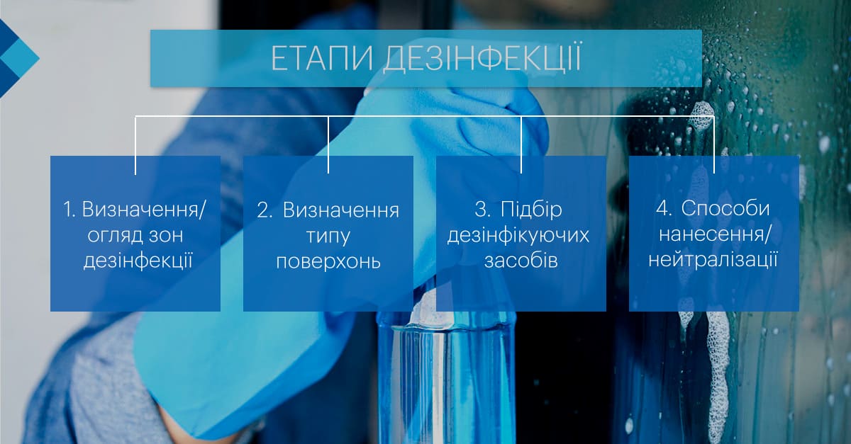 STOP COVID-19: важлива роль дезінфекційних заходів у професійному клінінгу