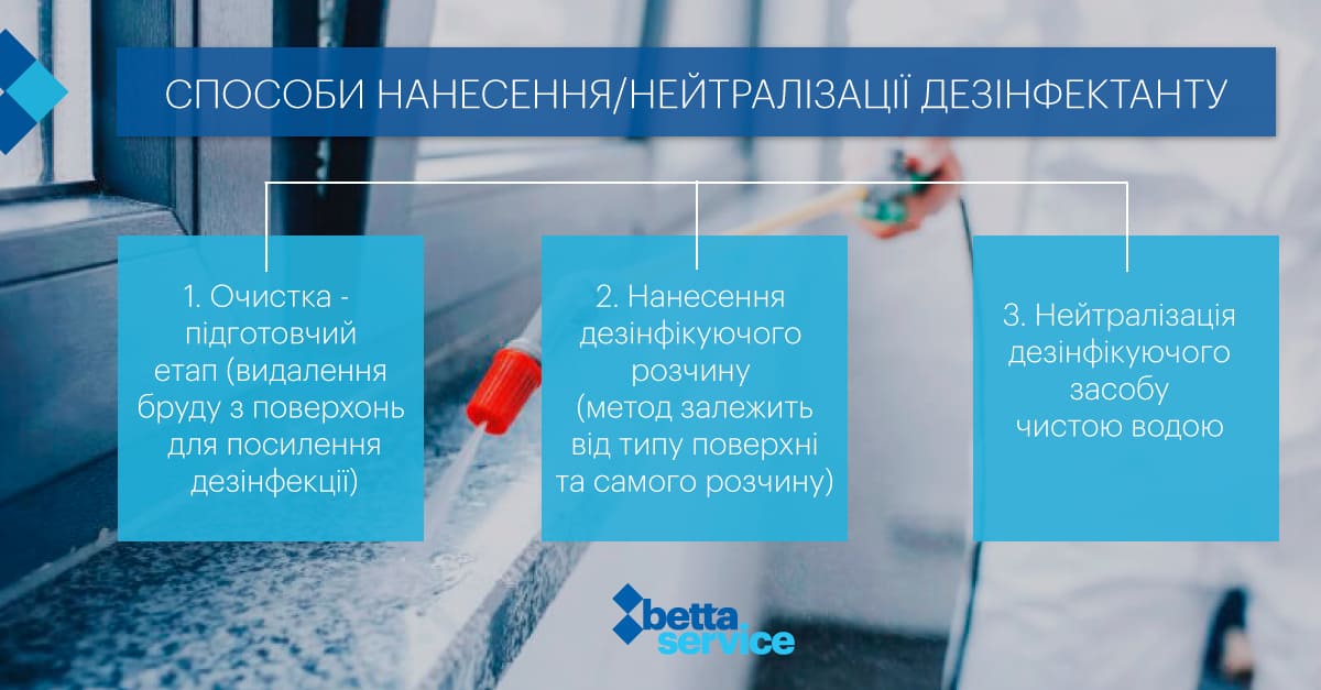 STOP COVID-19: важлива роль дезінфекційних заходів у професійному клінінгу