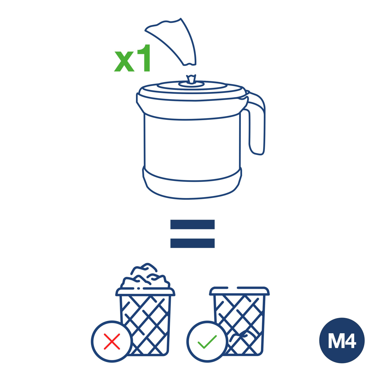 Переносний диспенсер Tork Reflex Performance з центральною витяжкою, стартовий набір