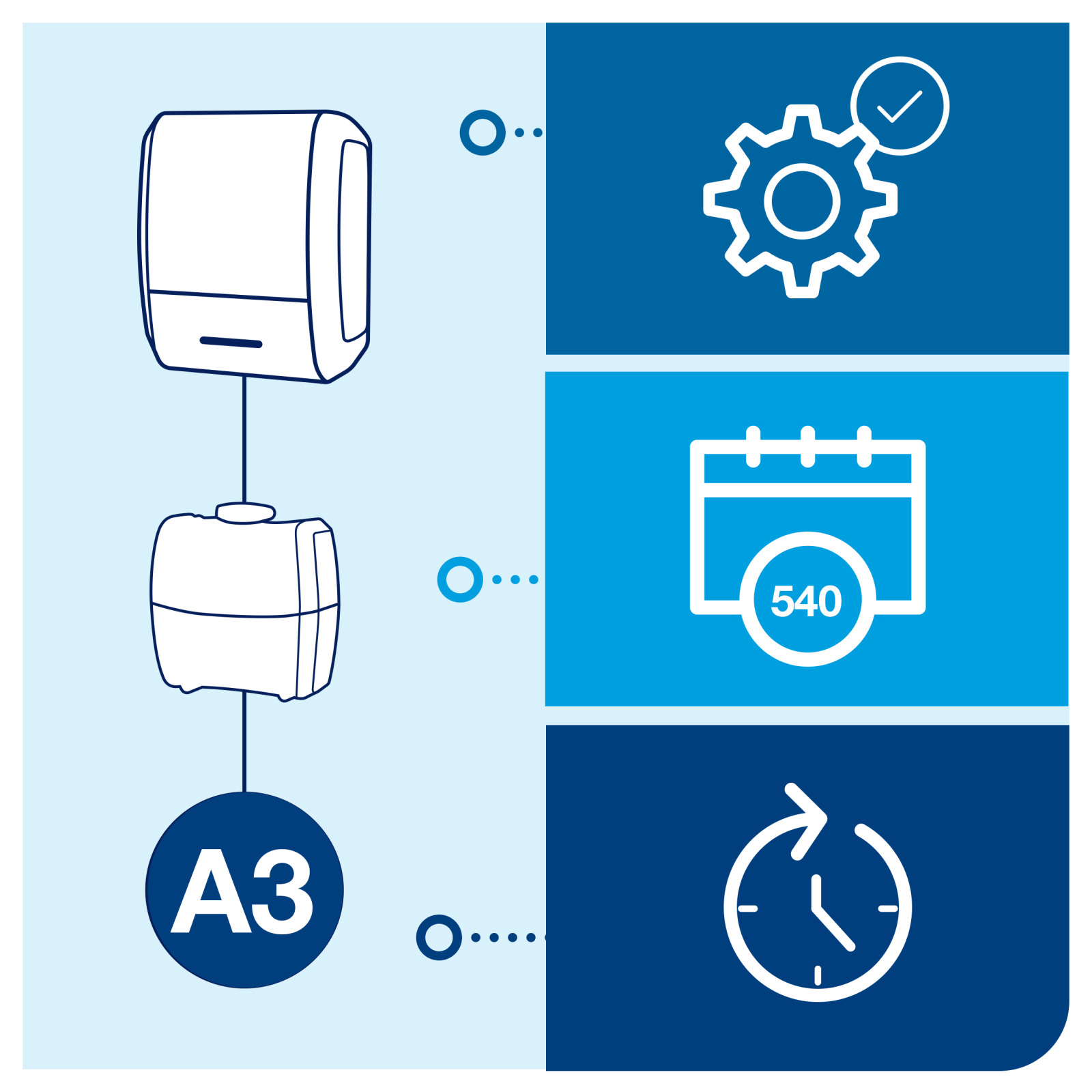 Освіжувач повітря Tork постійної дії, нейтралізація запахів